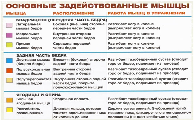 Гакк-приседания